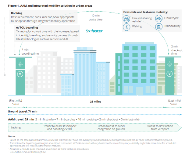 Source: Deloitte analysis.