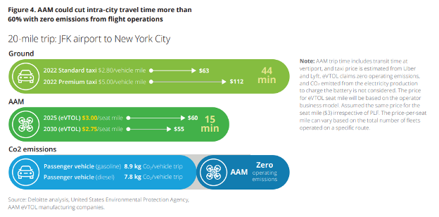 Deloitte analysis.